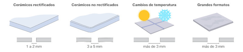 Ancho entre baldosas